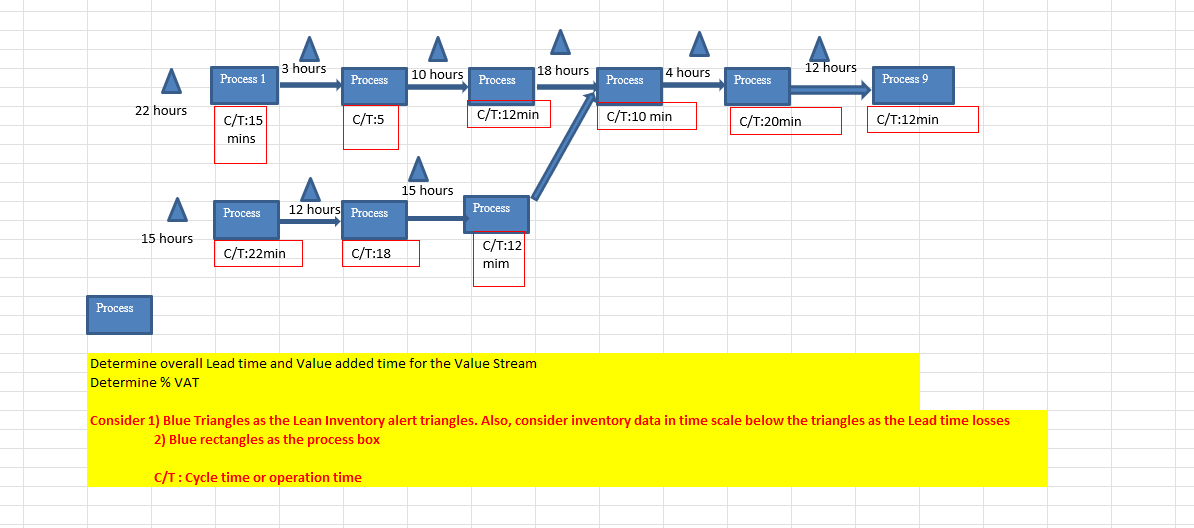 Question 10 12 pts Attached file shows data for a