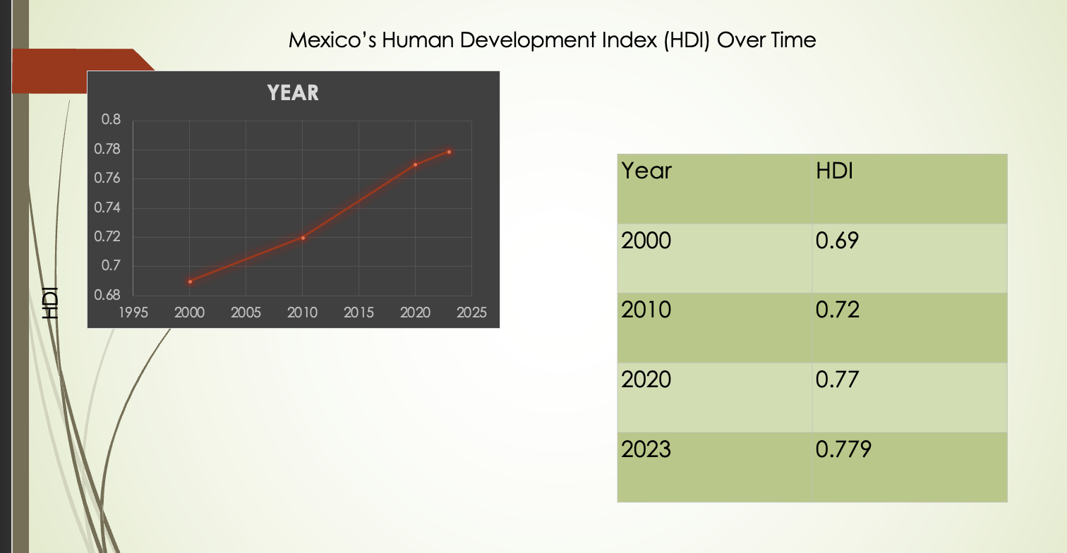 I need help with this presentation. Here's what I