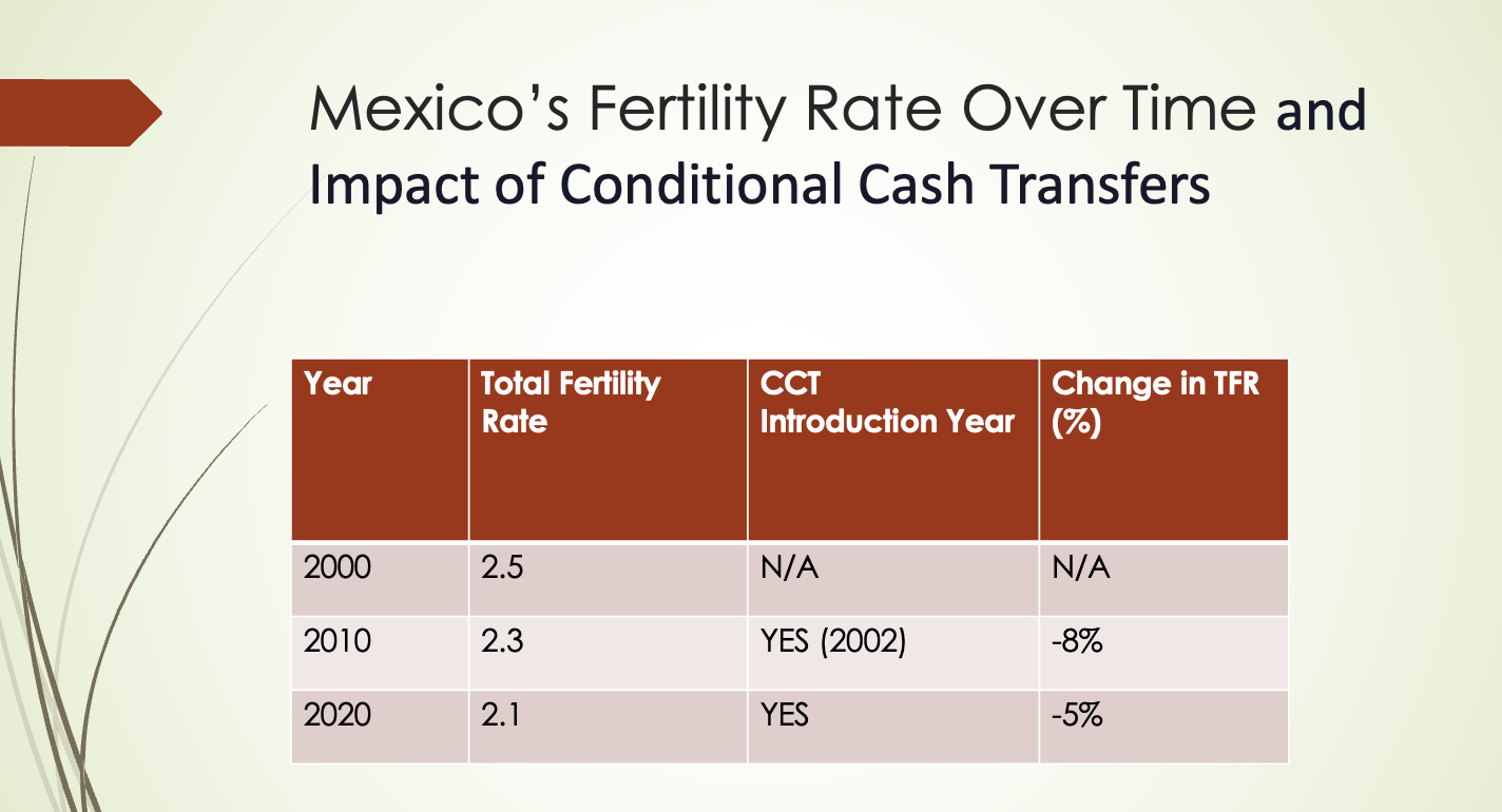 I need help with this presentation. Here's what I