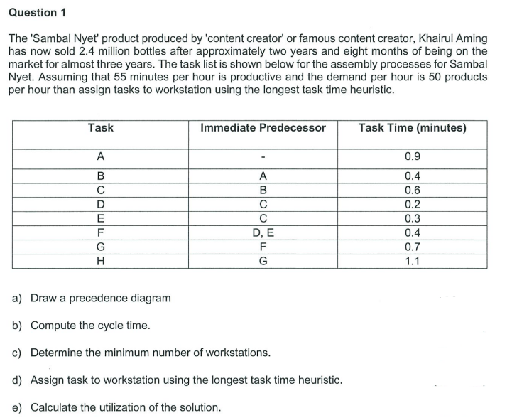 Question 1 The 'Sambal Nyet' product