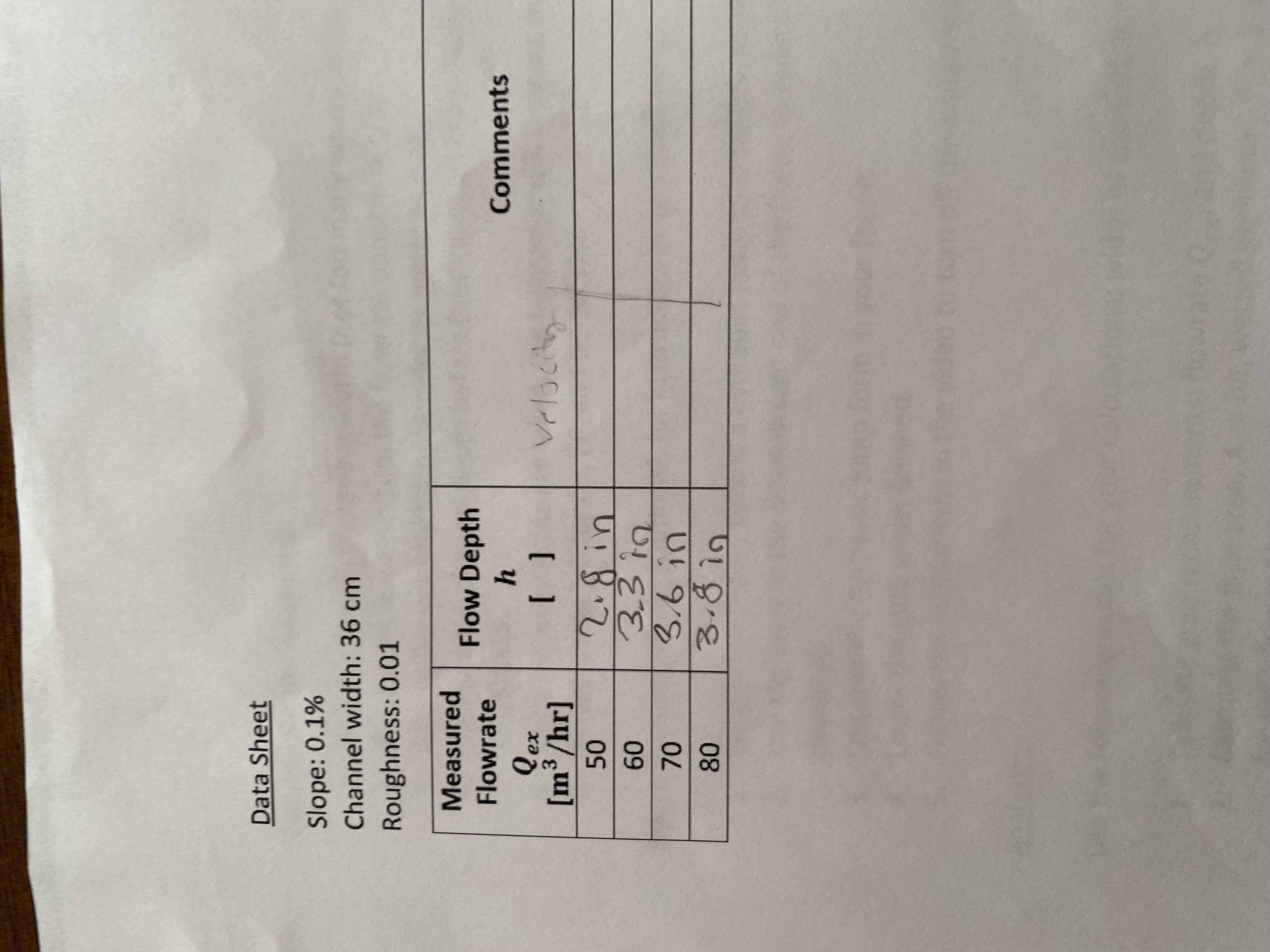 Data Sheet Slope: 0.1% Channel width: 36 cm