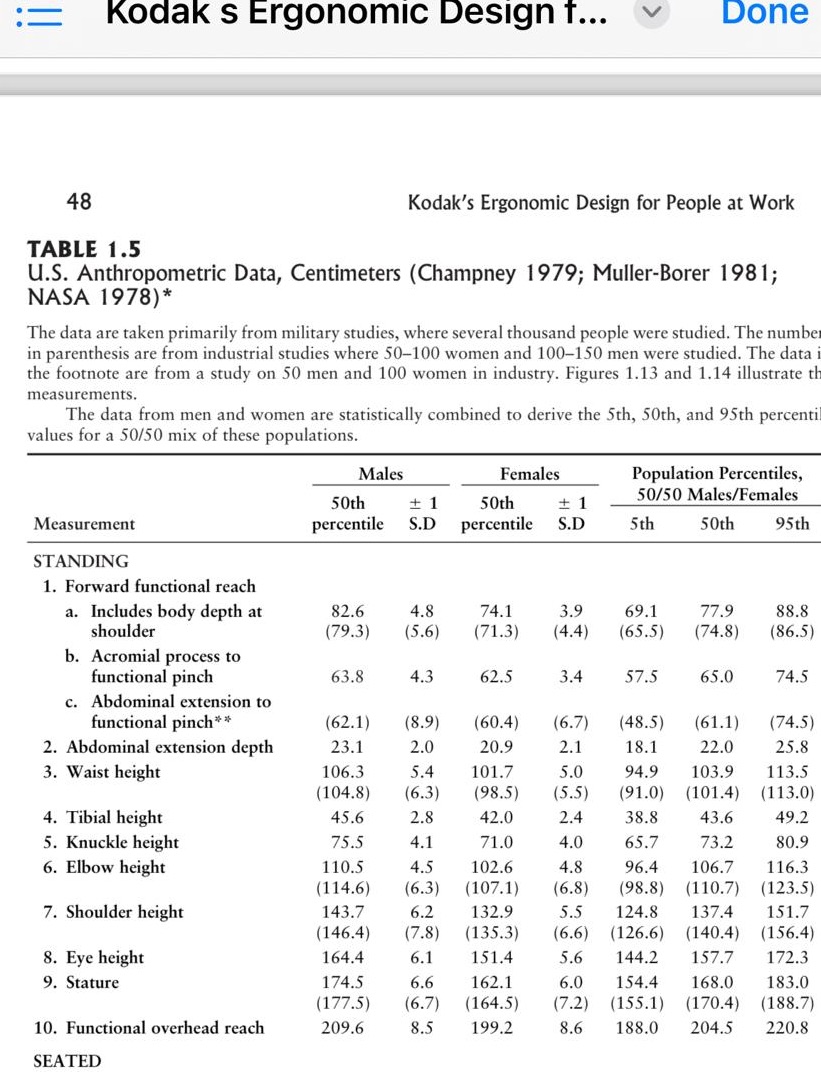 Use percentile value table provided in the