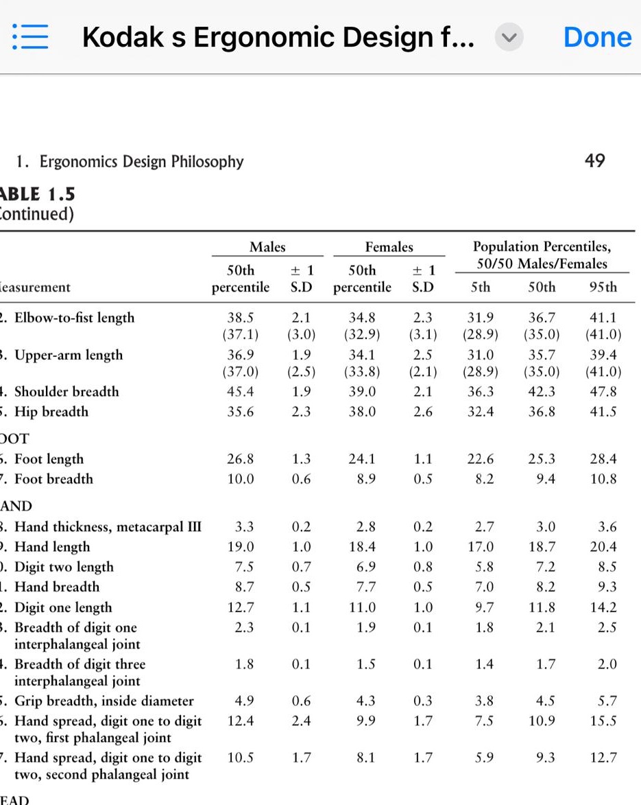 Use percentile value table provided in the