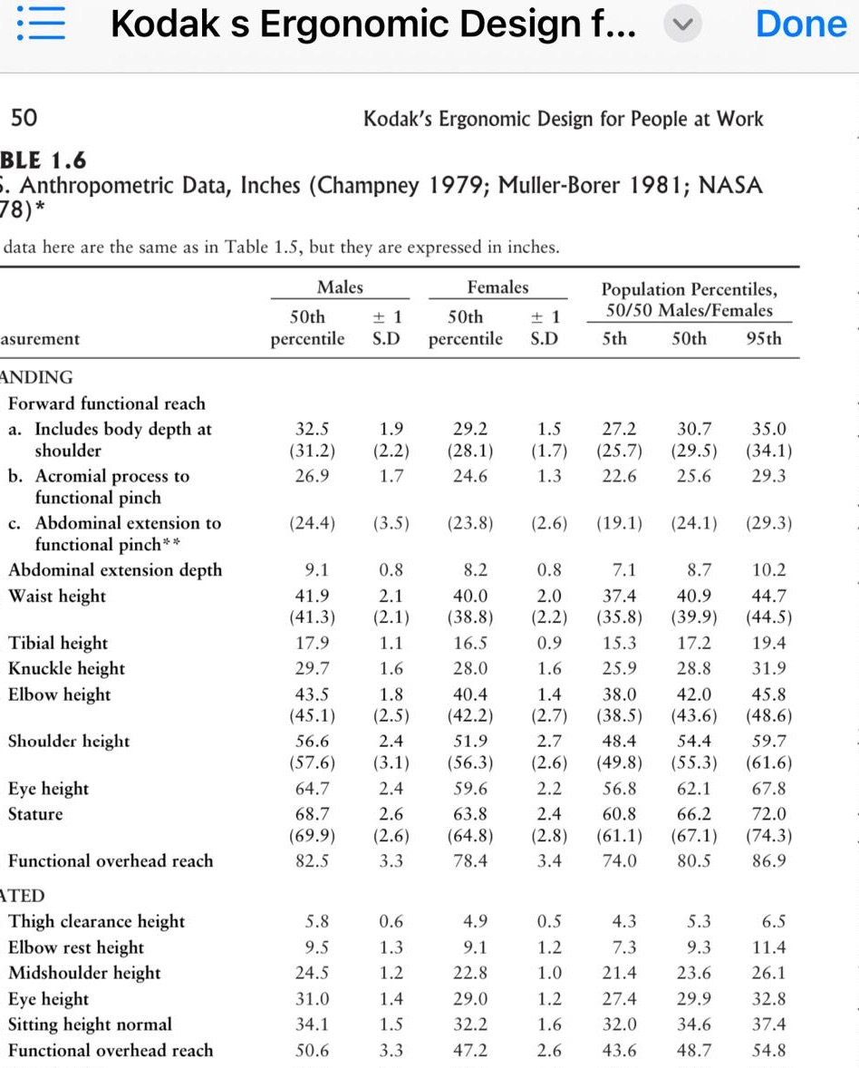 Use percentile value table provided in the