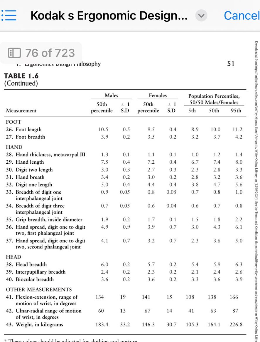 Use percentile value table provided in the