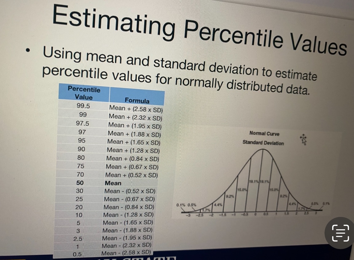 Use percentile value table provided in the