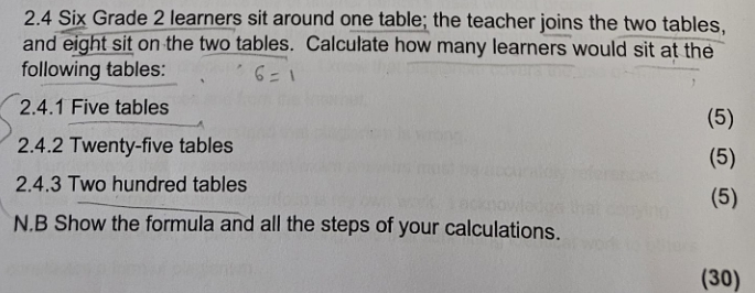 2.4 Six Grade 2 learners sit around one table;