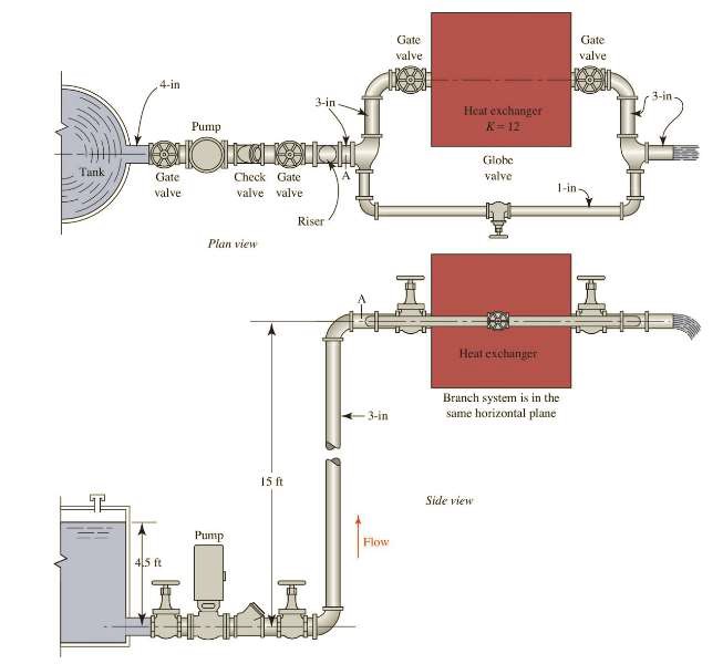 Hl for A and B is 7.530 m ktotal=10.374