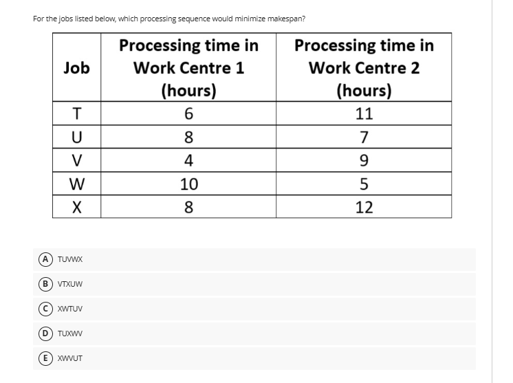For the jobs listed below, which processing