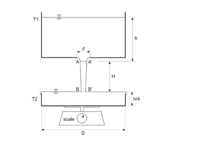 Question 6: Energy and Momentum [13 marks]An