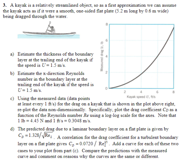 A kayak is a relatively streamlined object, so as