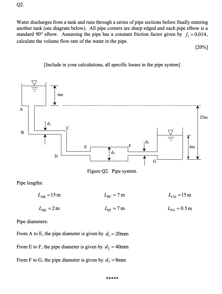 Q2. Woater discharges from a tank and runs