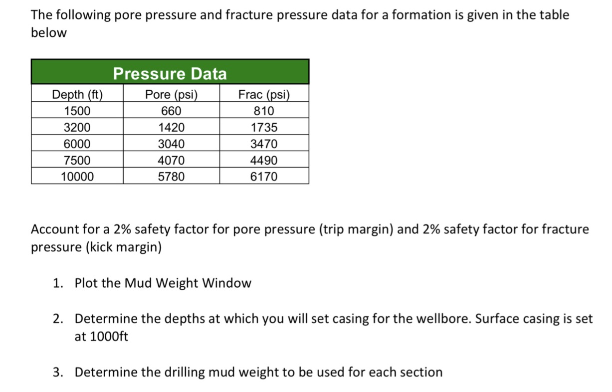 The following pore pressure and fracture pressure