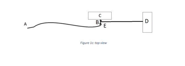\f\f\fTable 1: : Nominal Dimensions of Pipe