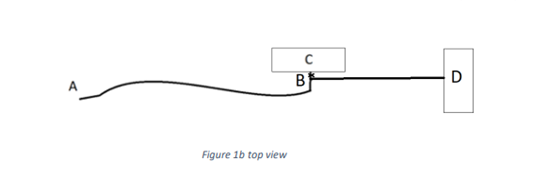 \f\f\fTable 1: : Nominal Dimensions of Pipe