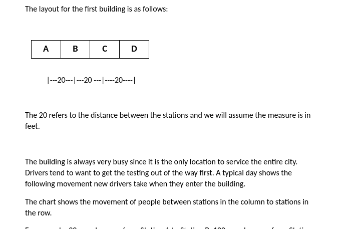 Load and Movement Cost (10 marks) The city of