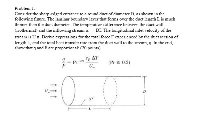 Problem 1: Consider the sharp-edged entrance to a