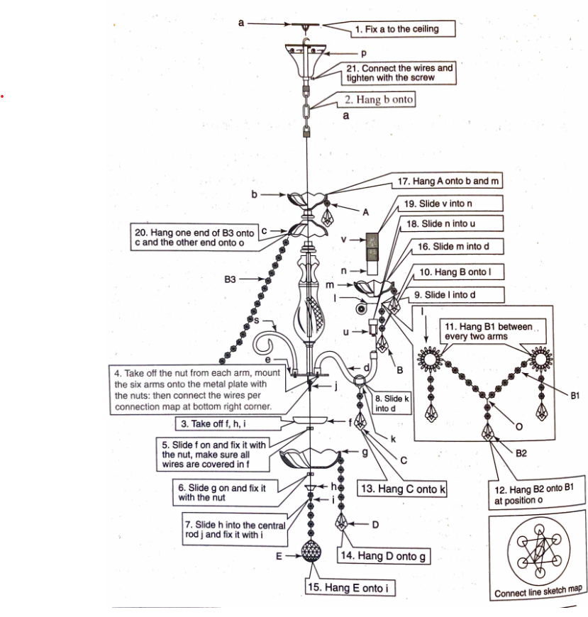 What is your overall impression of these