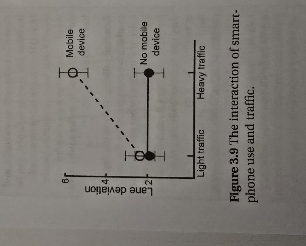 Describe how the driving performance data in