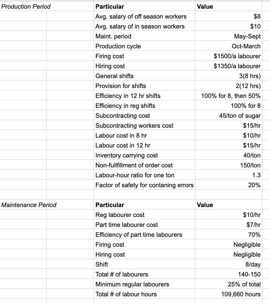 Production Period Maintenance Period Particular