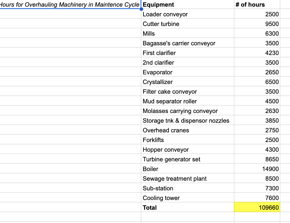 Production Period Maintenance Period Particular
