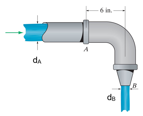 Water flows through the pipe with a velocity of 5