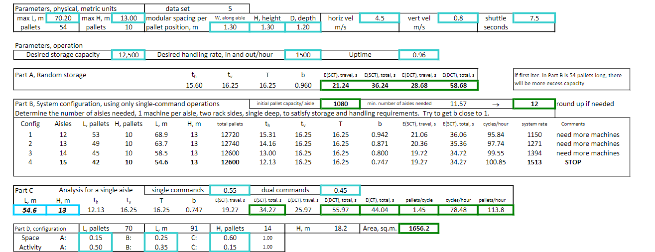 Part D, speeds and modular dimensions are the