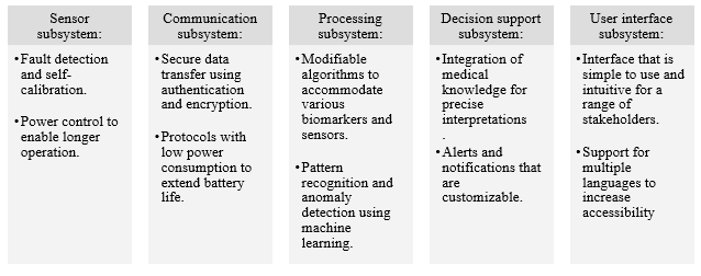 I need help developing a block definition diagram