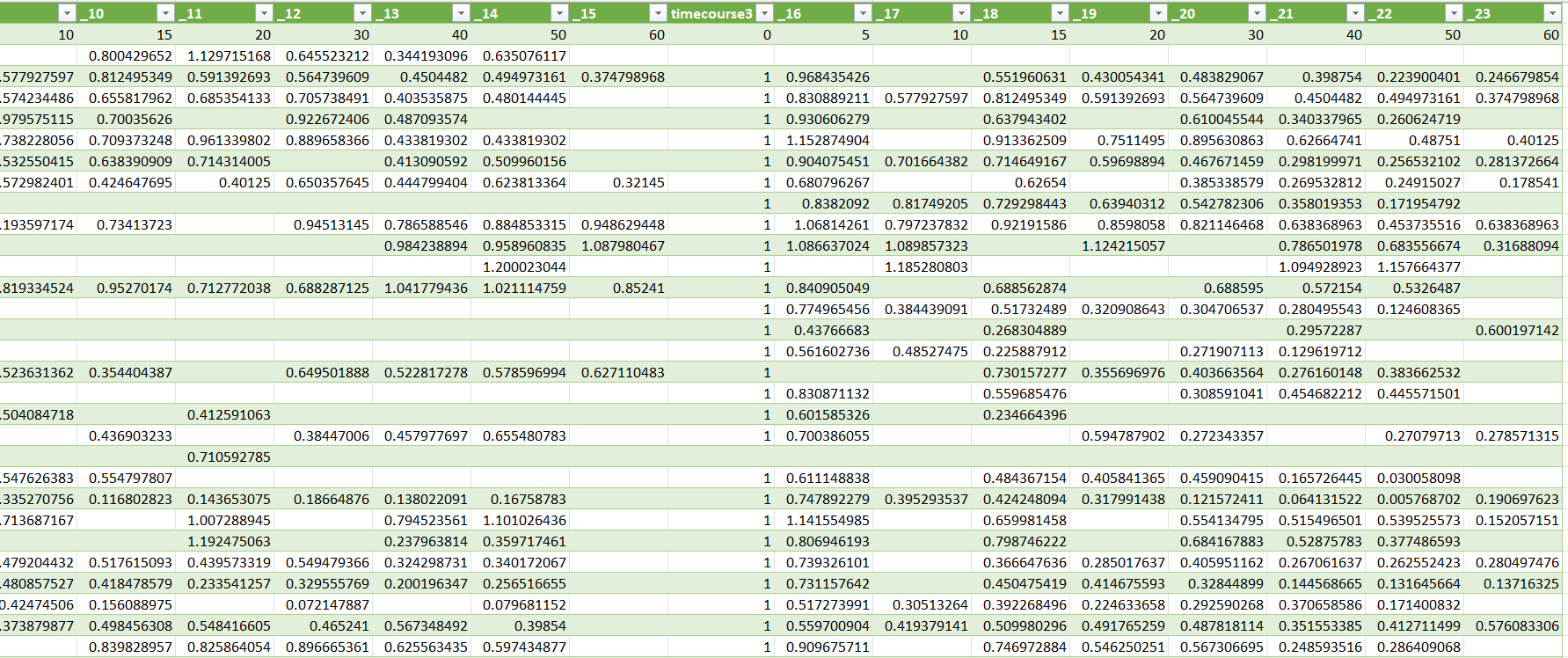 Calculate the transcript half lives for the yeast