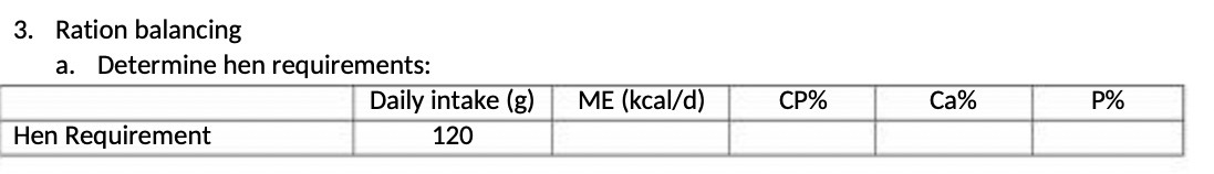 3. Ration balancing a. Determine hen