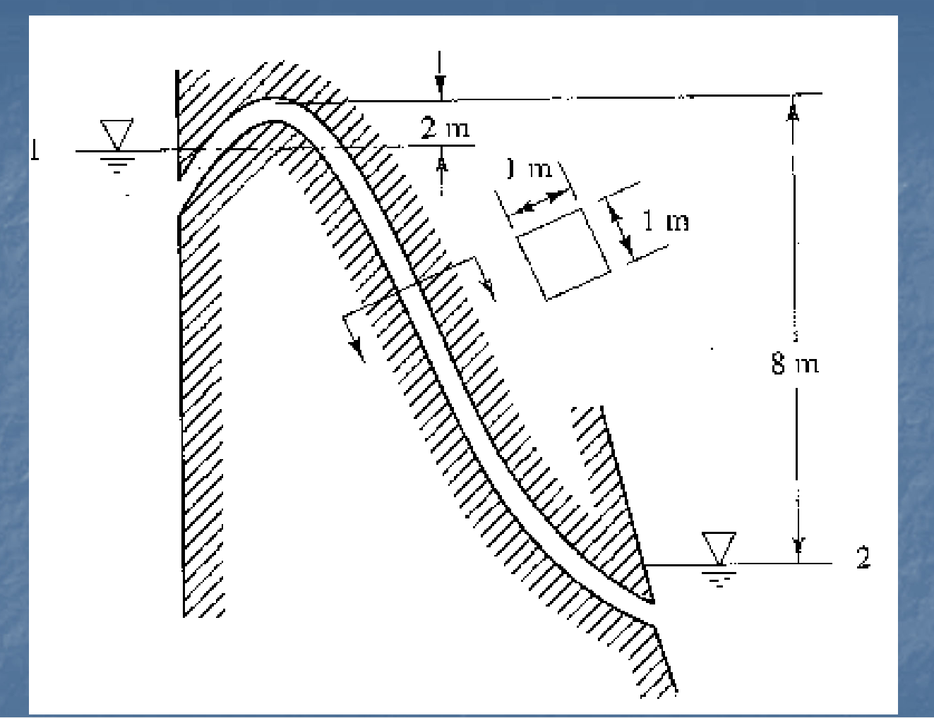 Example 2.1 Flow is occurring in a rectangular