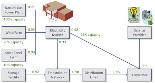 Natural Gas Power Plant 100% capacity Electricity