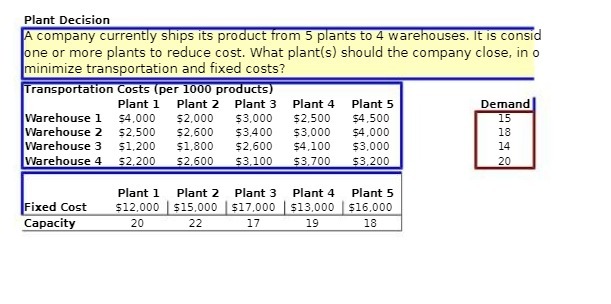 Plant Decision A company currently ships its