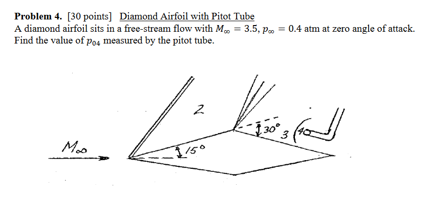 Problem 4. [30 points] Diamond Airfoil with Pitot