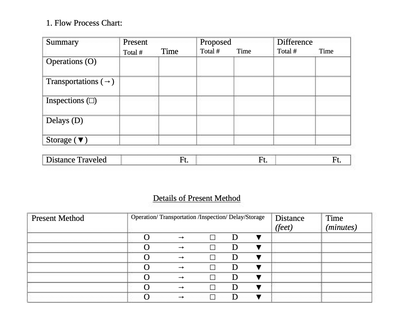 Complete one flow process chart for the current