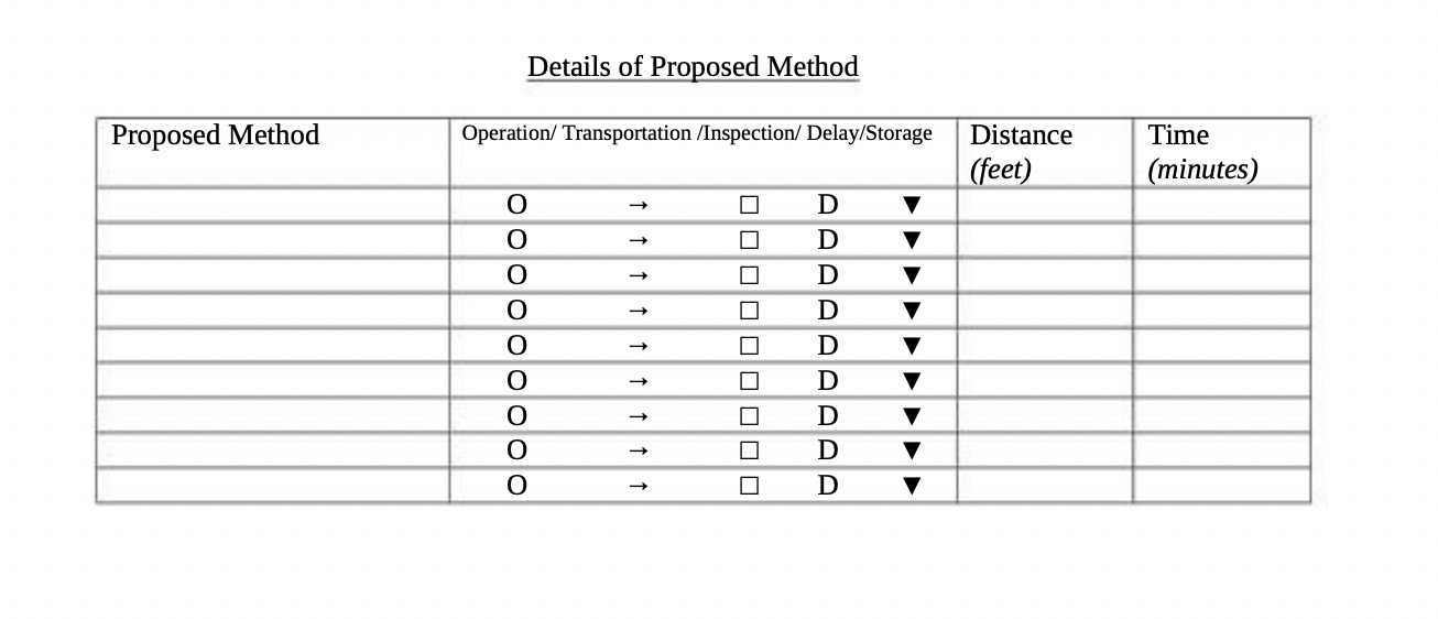 Complete one flow process chart for the current