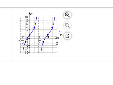 Determine the simplest form of an equation for