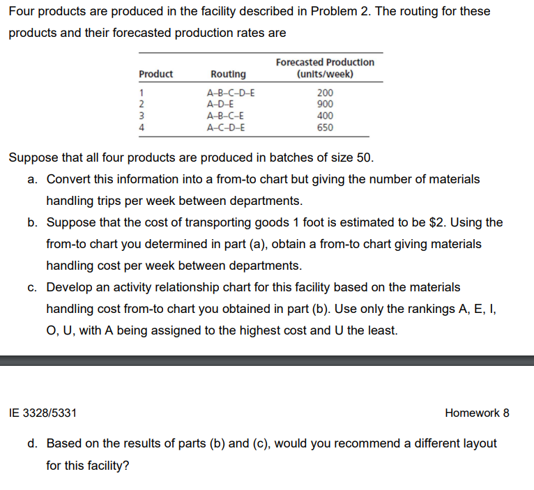 Four products are produced in the facility