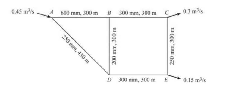 0.45 m3/s A 600 mm, 300 m B 300 mm, 300 m C 0.3