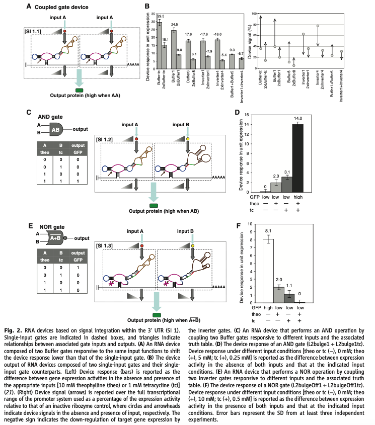 With reference to the paper by Win & Smolke,