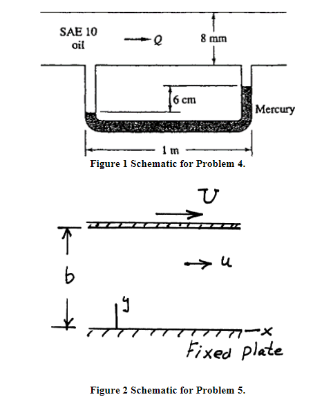 solve, show all steps and solution. navier stokes