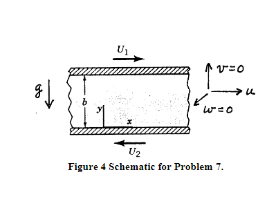 solve, show all steps and solution. navier stokes