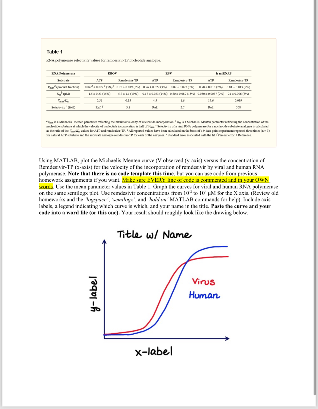 Hello, I need help on this Biomedical course