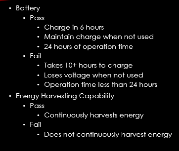 I need help developing the system specification