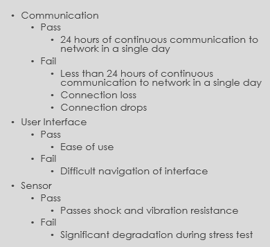 I need help developing the system specification