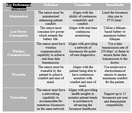 I need help developing the system specification