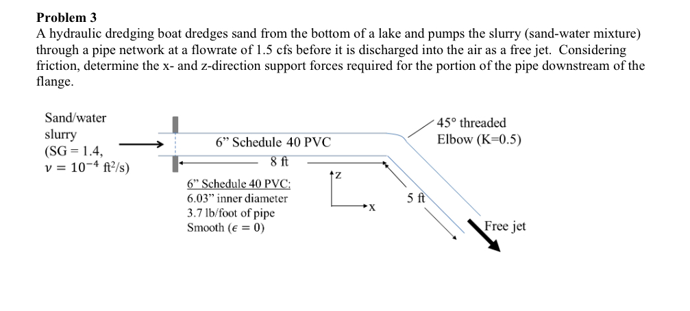 Problem 3 A hydraulic dredging boat dredges sand
