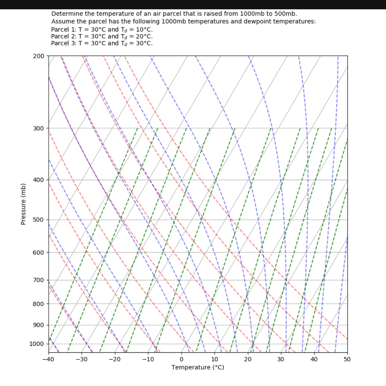 Determine the temperature of an air parcel that