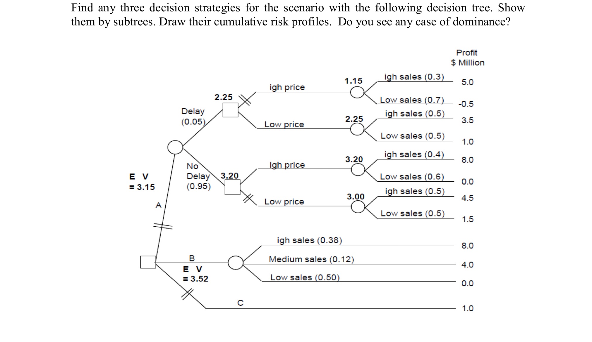 Find any three decision strategies for the
