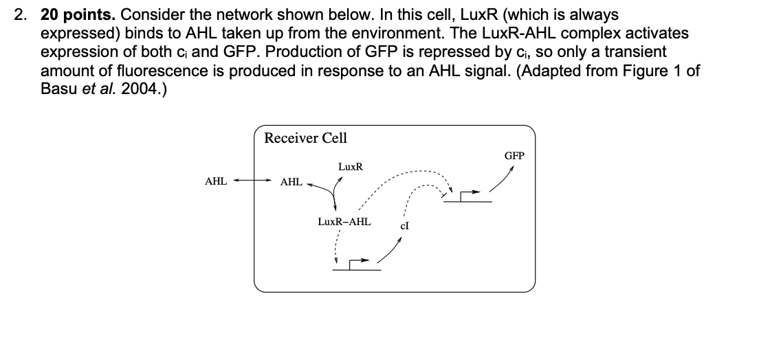 1. 15 points. Consider the signaling network